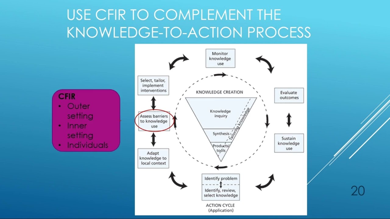 Consolidated Framework for Implementation Research