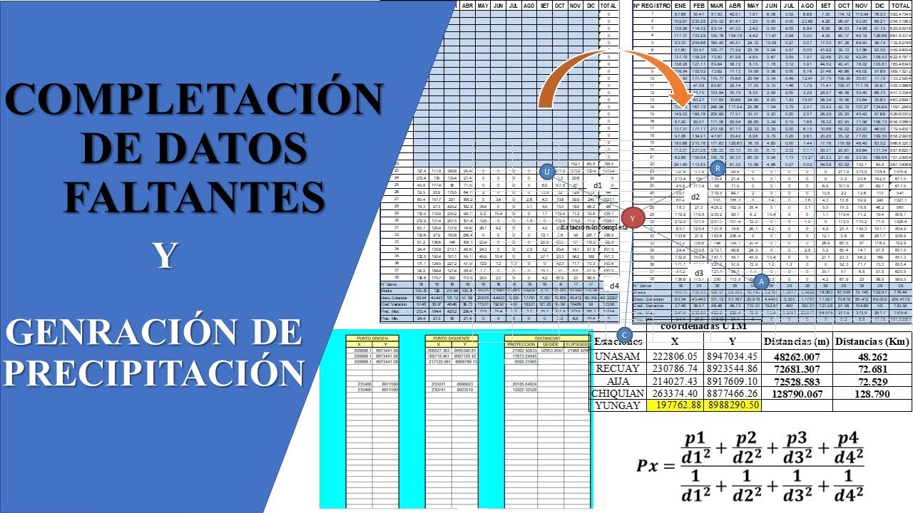 Hidrología - Completación de datos faltantes y generación de precipitación.
