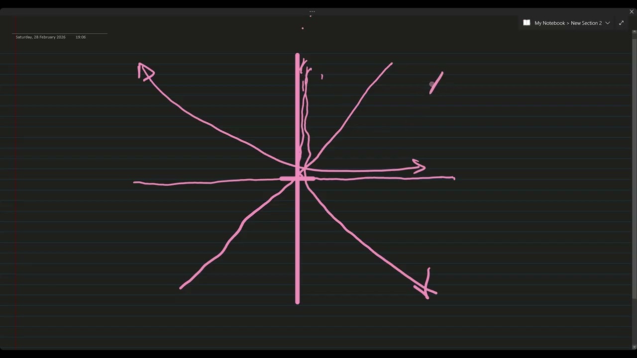 log and radians