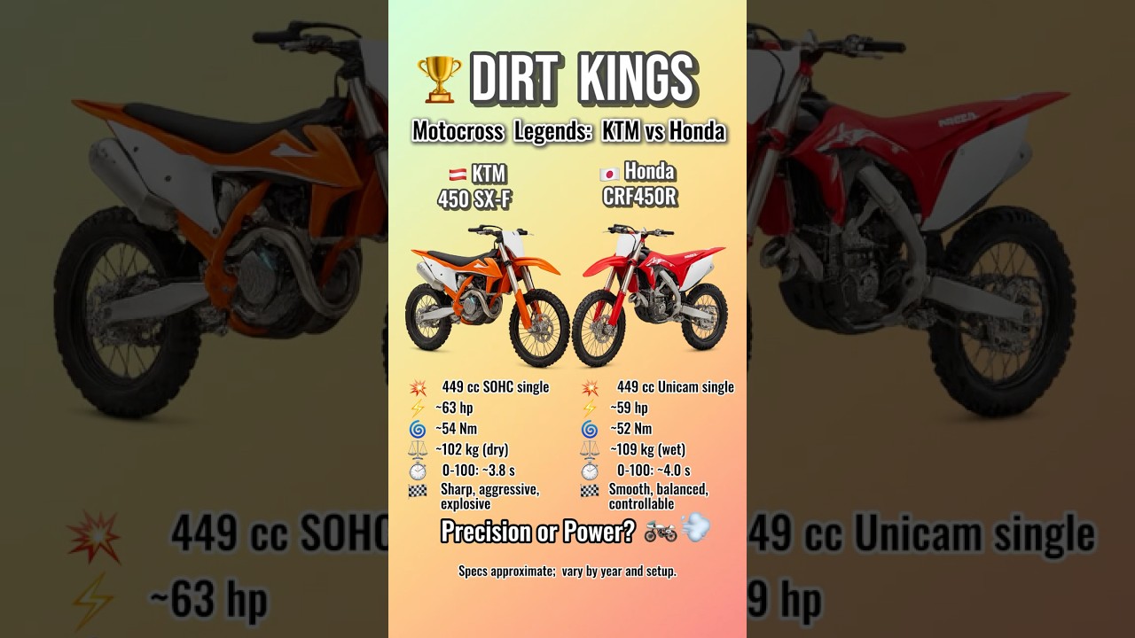 KTM 450 SX-F vs Honda CRF450R - Dirt Kings👑