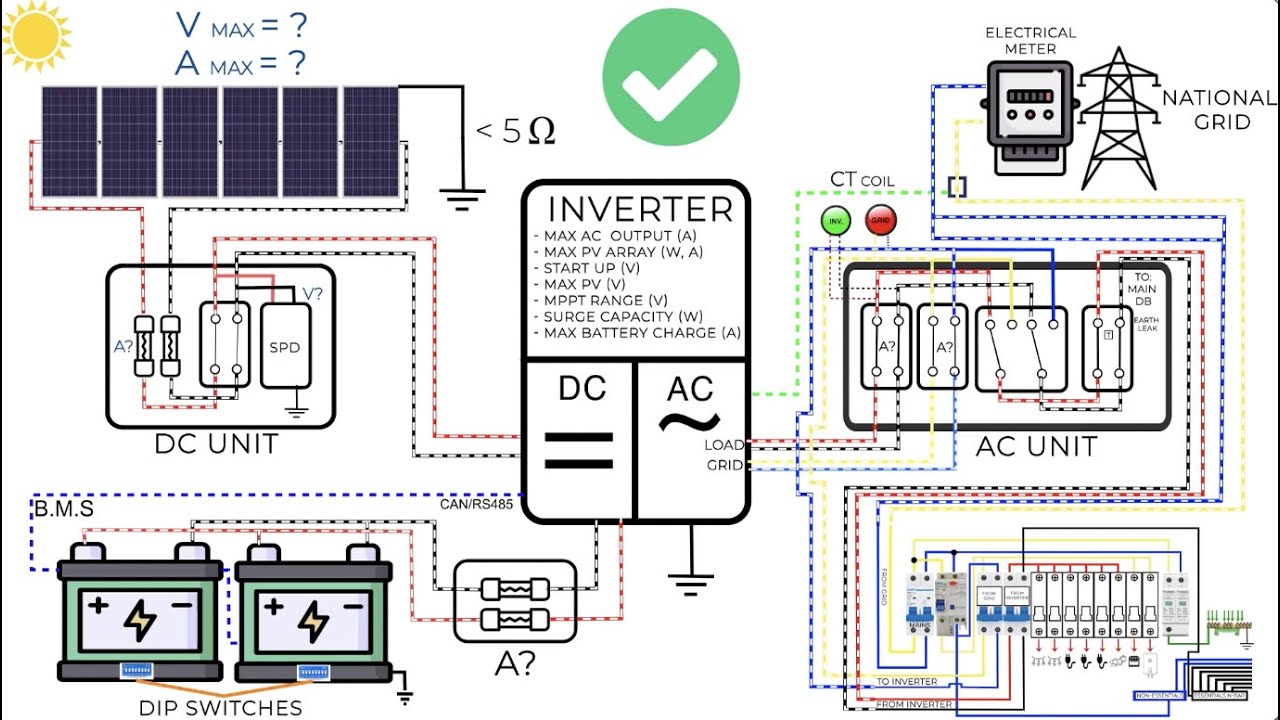 How to wire Solar Panels, Batteries, Inverters to your Main Distribution board