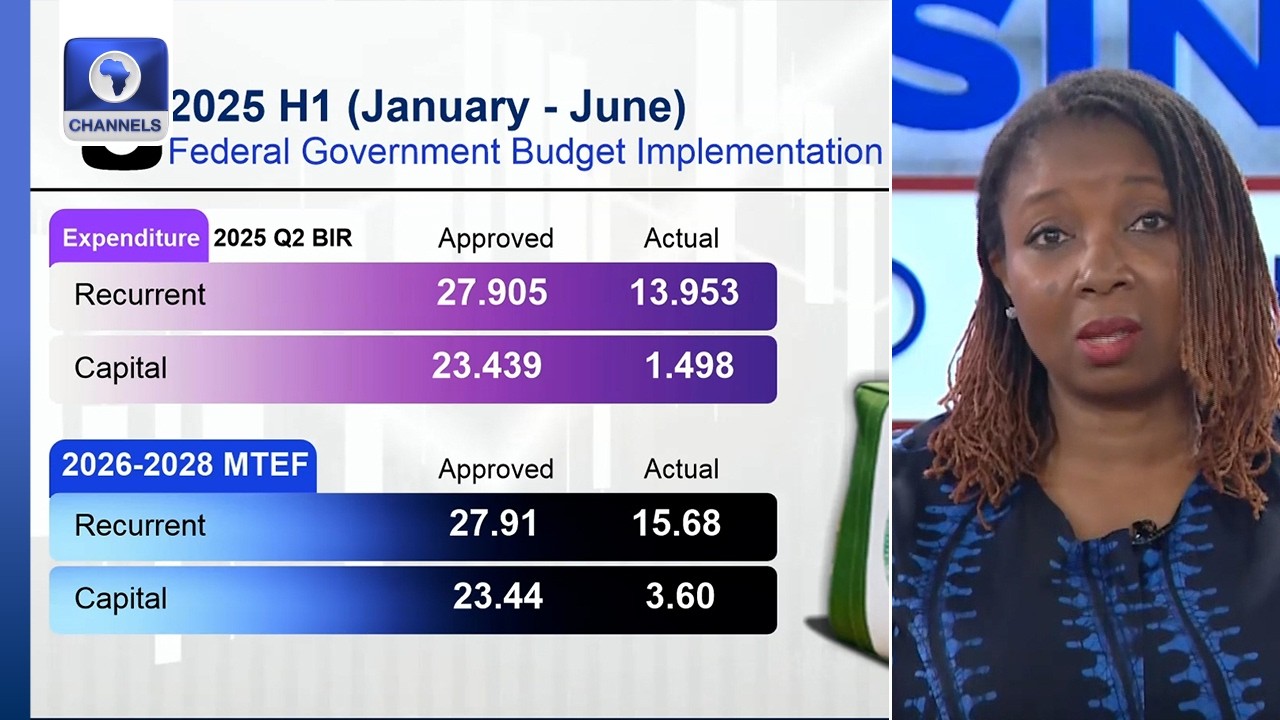 Budget Credibility Question As MDAs Request For 2025 Allocation