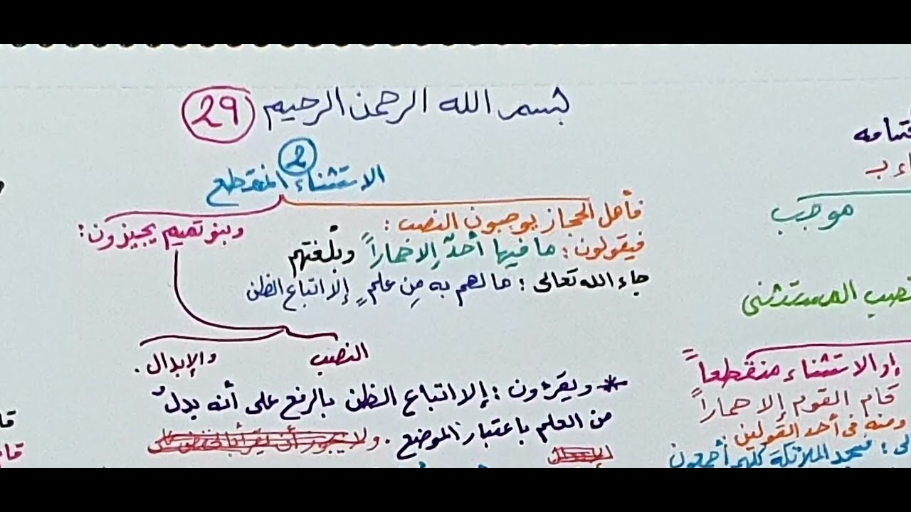 شرح قطر الندى (أحكام الاستثناء بإلا وأخواتها ) 29