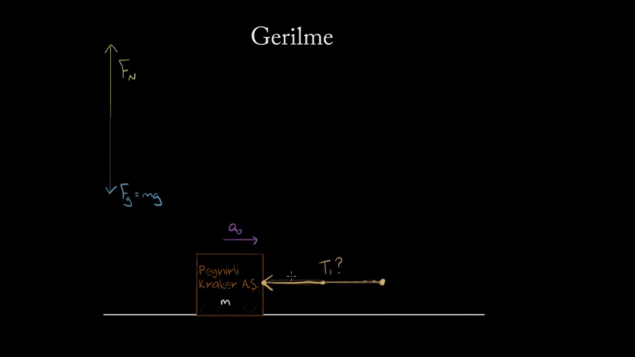 Gerilme Kuvveti  (Fen Bilimleri) (Fizik)