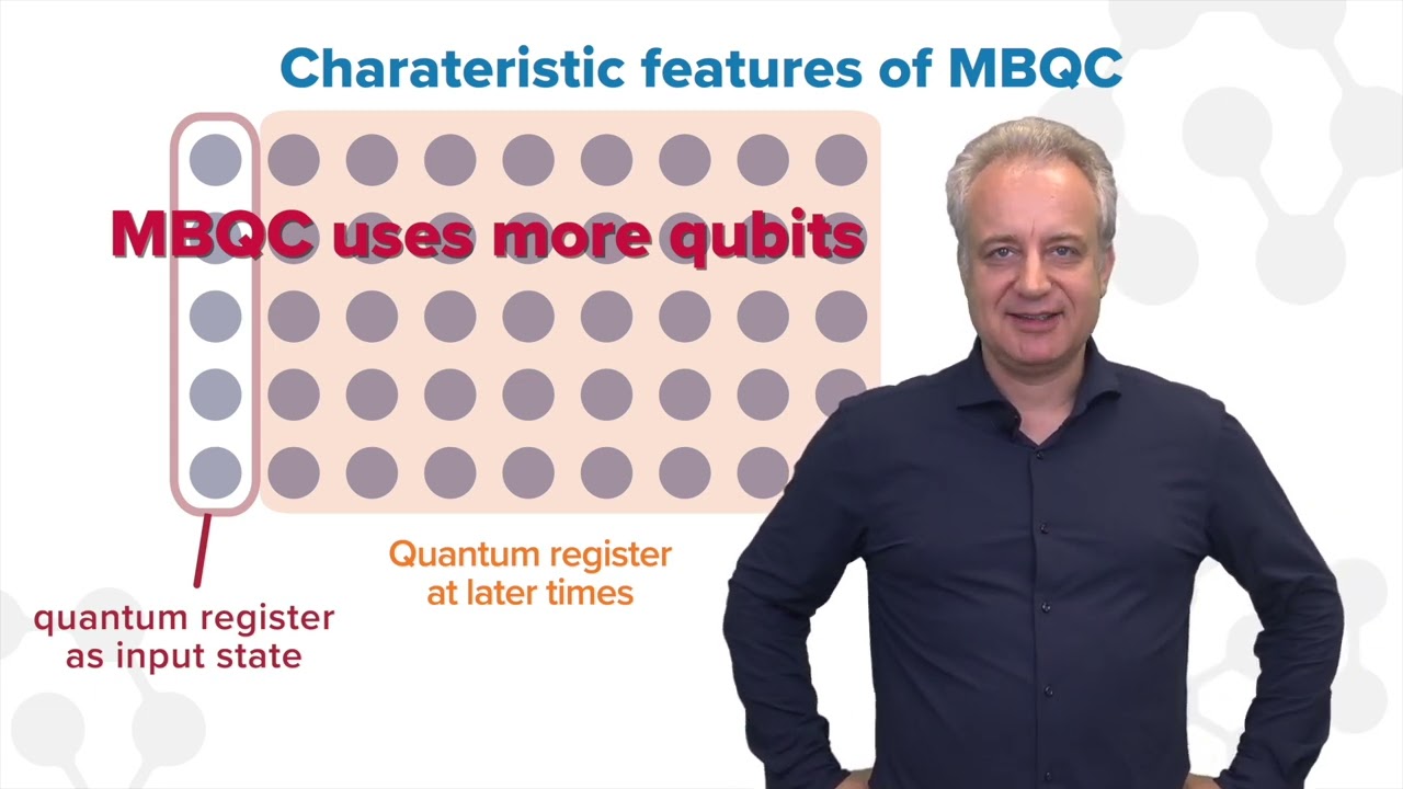 Measurement-Based Quantum Computation - Lecture 1: Introduction and Overview