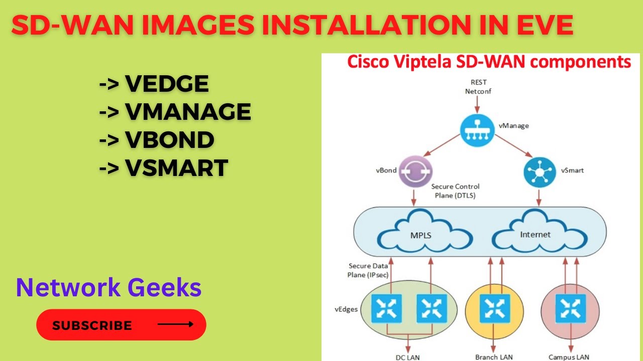 How To Setup Cisco SD-WAN in EVE-NG (In Hindi) | SDWAN 2023 | Network Geeks