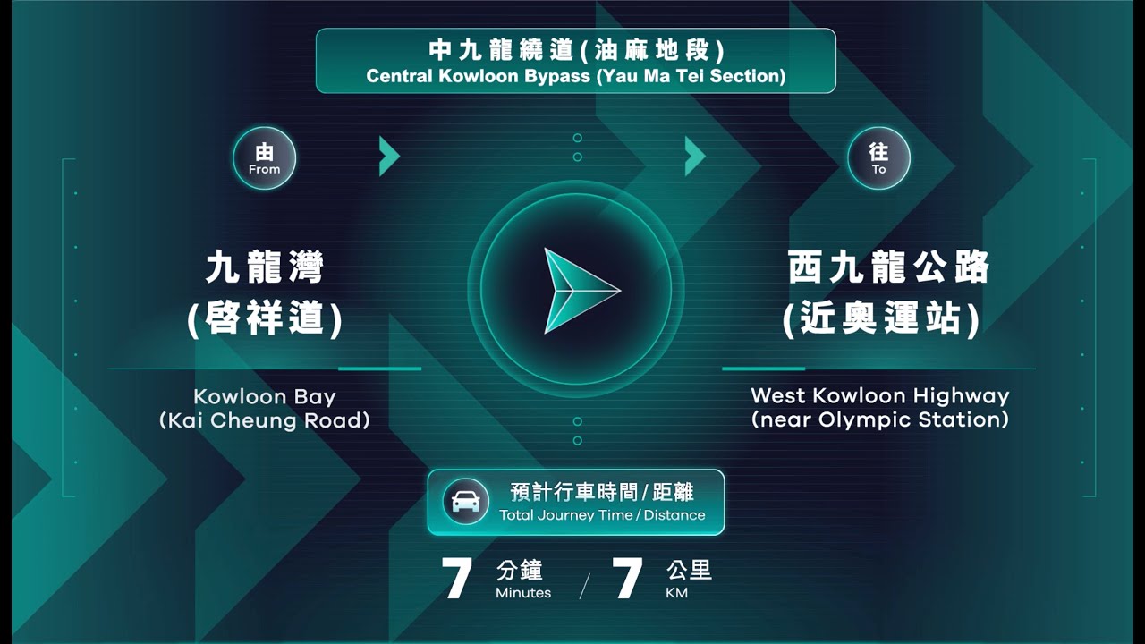 From Kowloon Bay (Kai Cheung Road) to West Kowloon Highway (near Olympic Station)