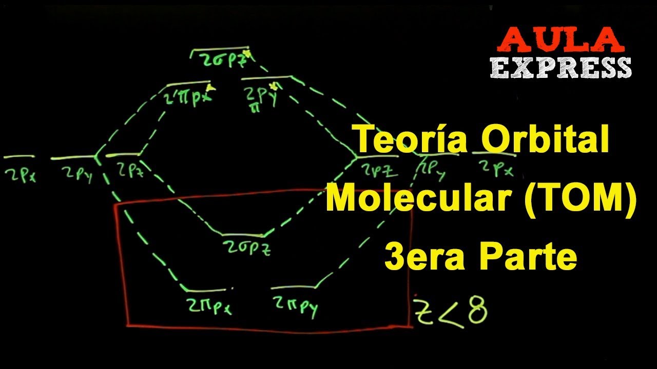 ✔️QUÍMICA Teoria orbital molecular 3era Parte, Oxígeno (O2) (N2) Universidad AULAEXPRESS