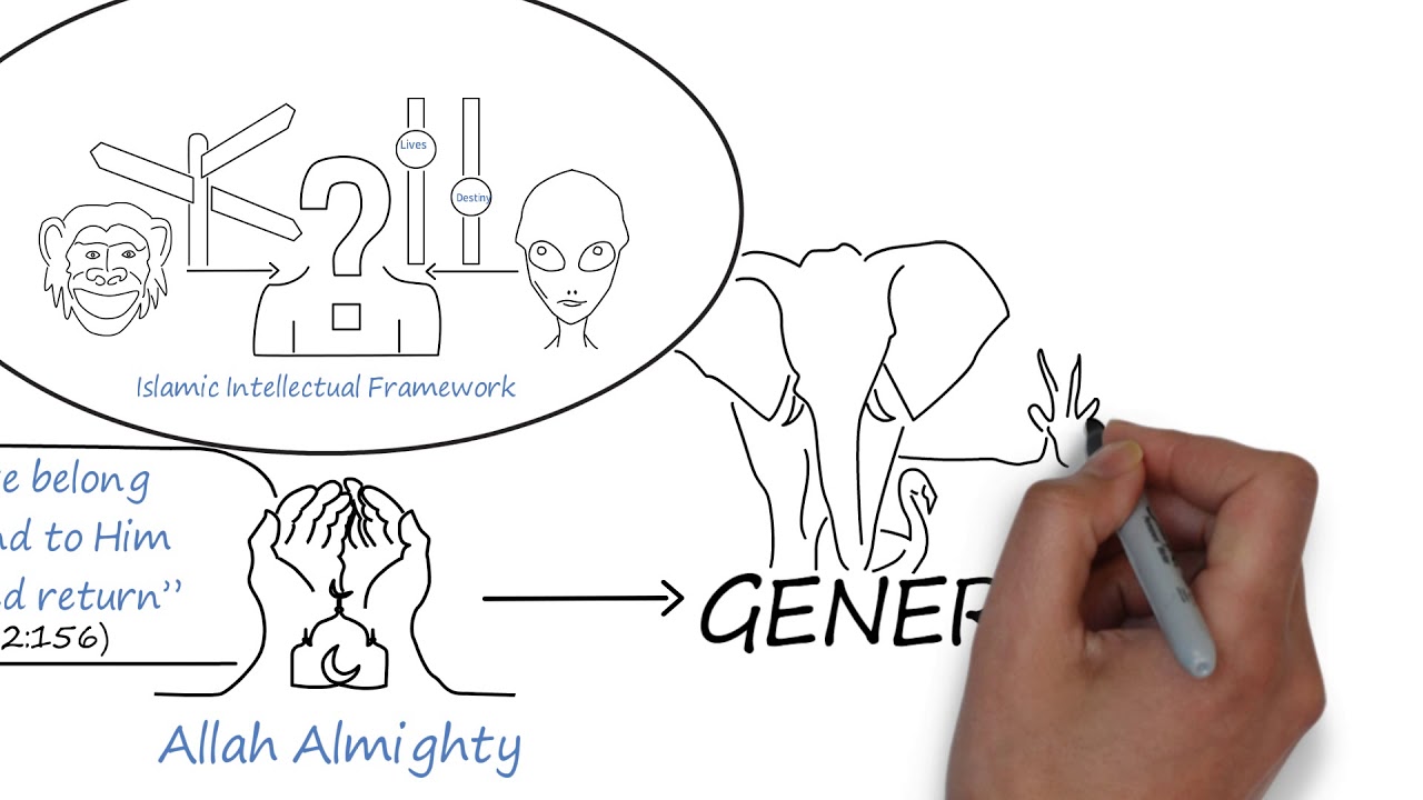 White Board Animation Video || Islamic Intellectual Framework ||