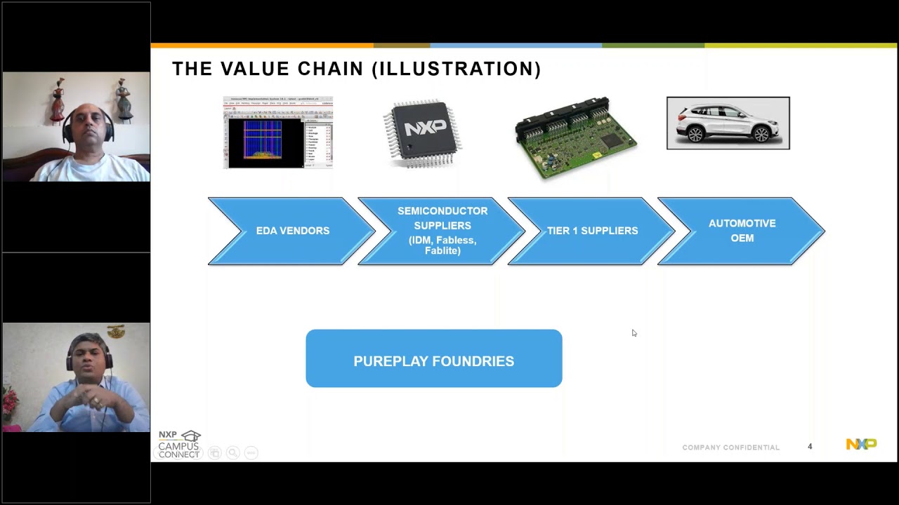 'NXP CAMPUS CONNECT   SoC Design Flow   6 Oct 2020