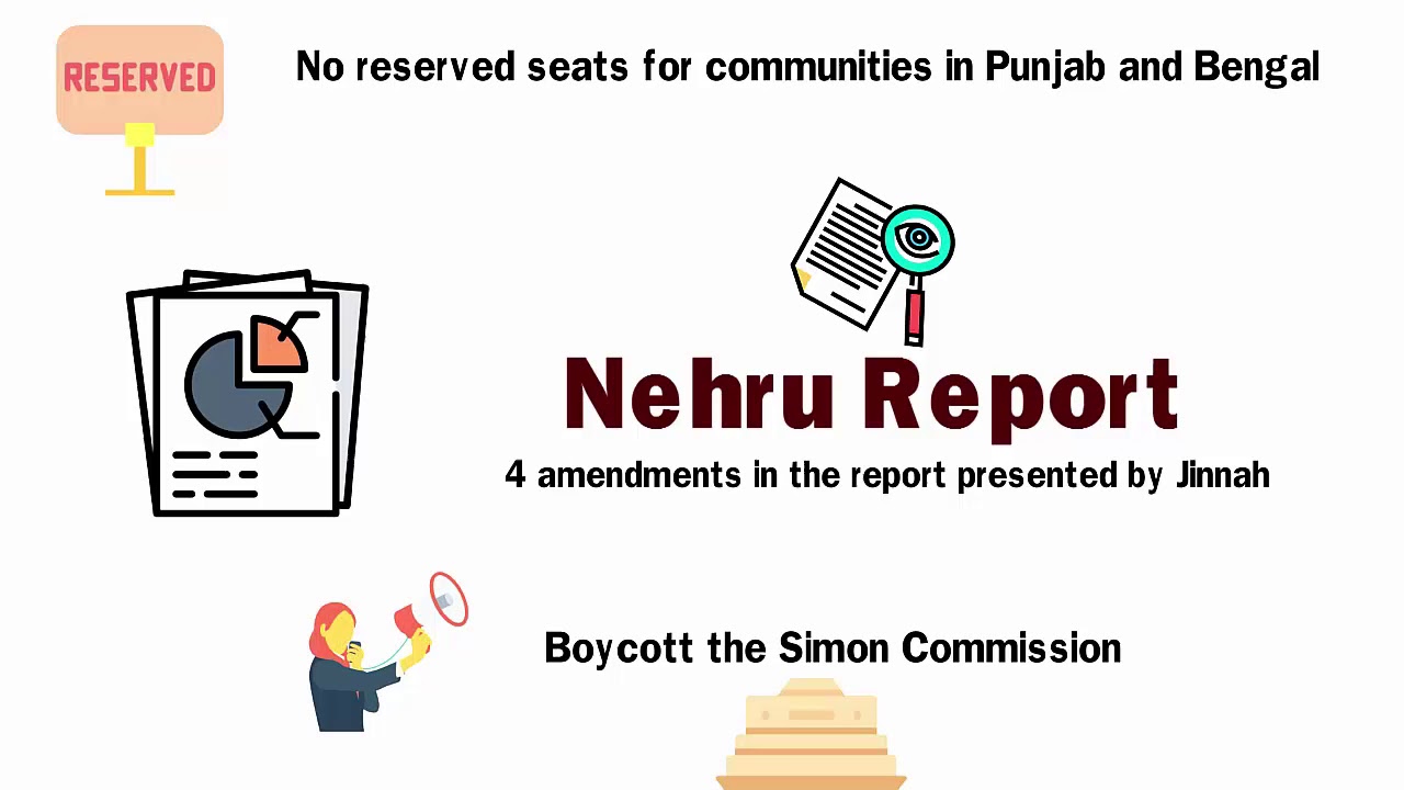 Khilafat Movement, Nehru Report and Jinnah's 14 Point