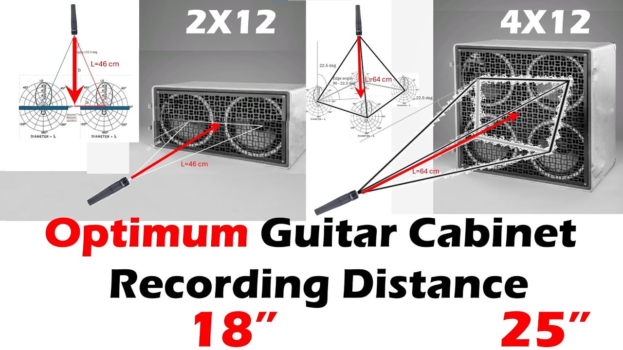 How to Record your Marshall Half Stack according to PHYSICS! 🤓