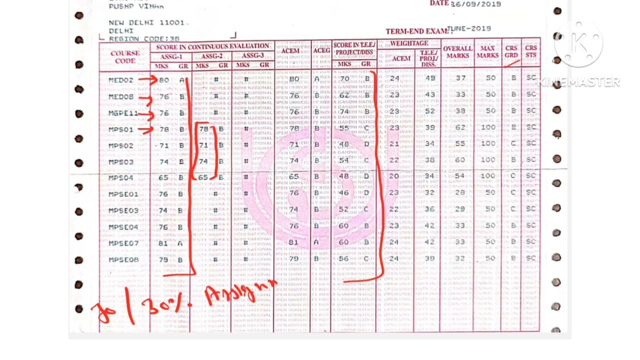 IGNOU Original Marksheet kaisa hota hai | IGNOU MA Marksheet | IGNOU dgree, Mark sheet, provisional