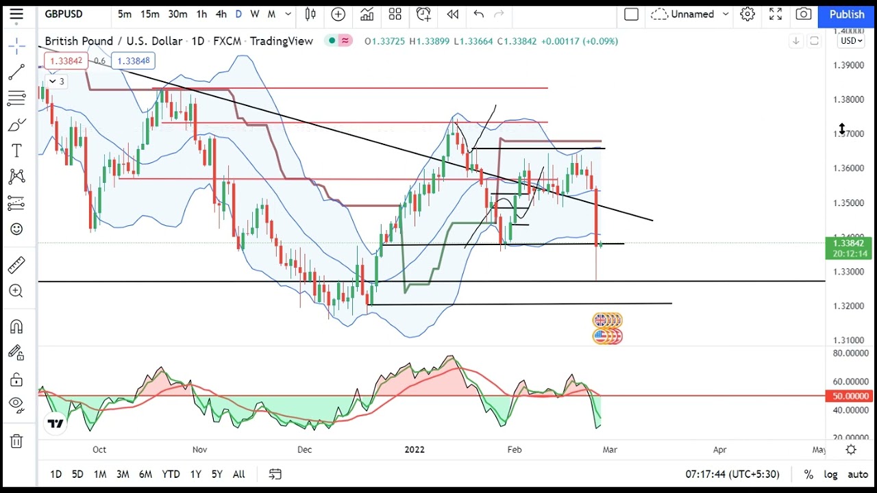 25Feb Currency Pre Market Analysis