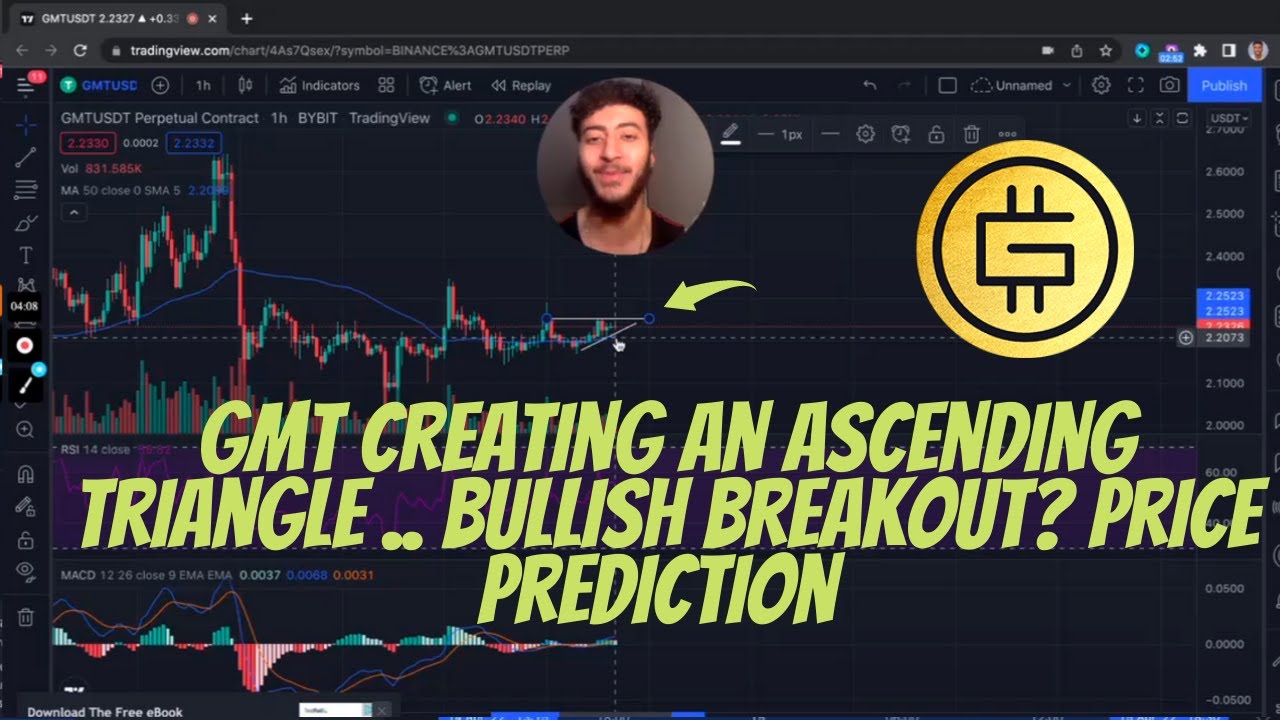 GREEN Metaverse token GMT crypto coin BULLISH RISE UPDATE Price prediction & analysis for APRIL 2022