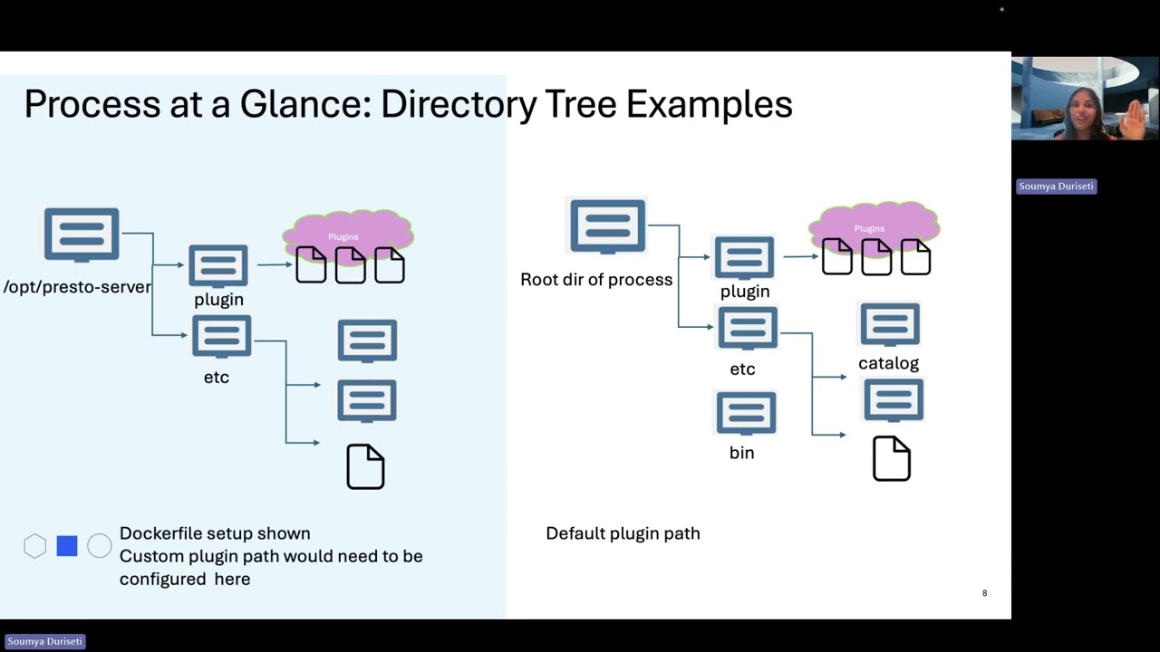 Unfenced UDF Deep Dive