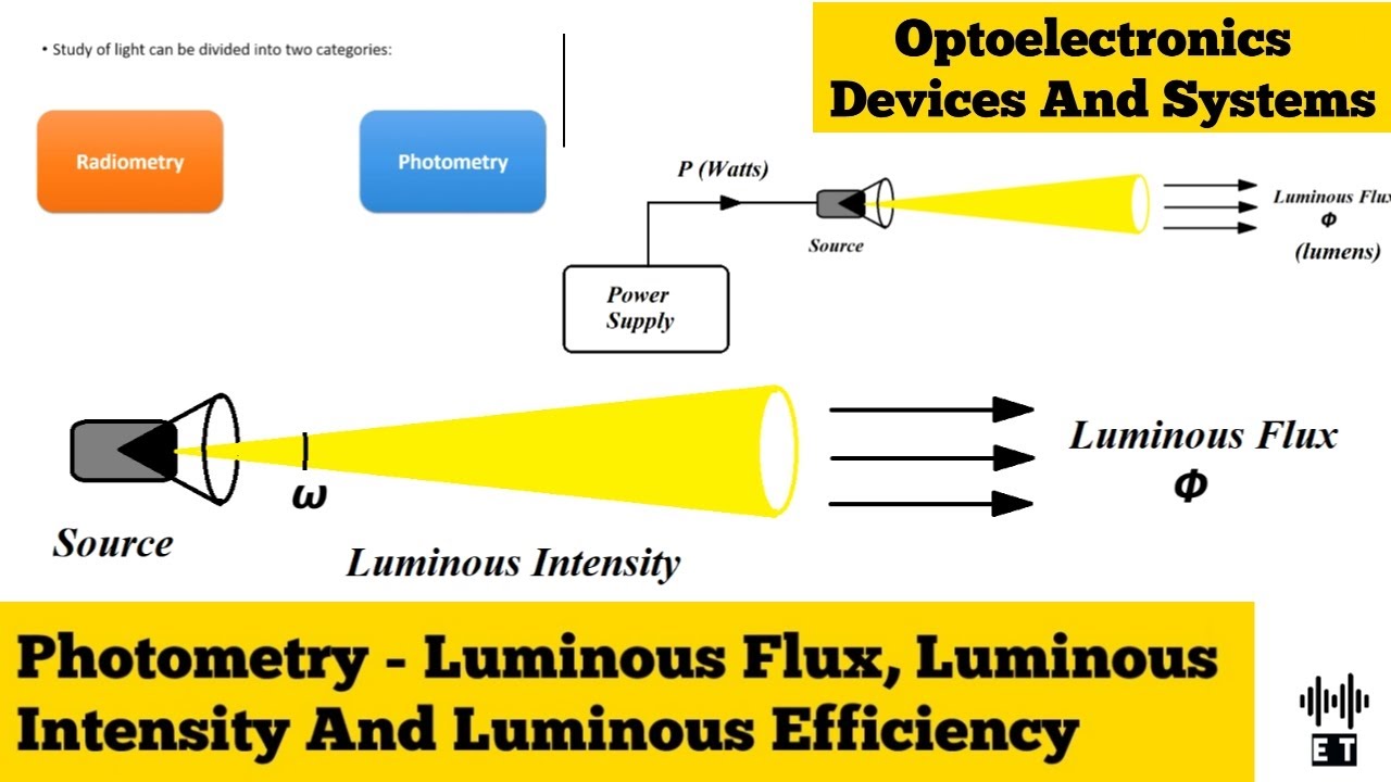Photometry | Luminous Flux, Luminous Intensity And Luminous Efficiency | Optoelectronics