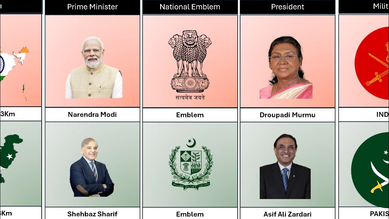 India vs Pakistan 2025 – Full Comparison (Military, Economy, Sports & More) || Jack Data