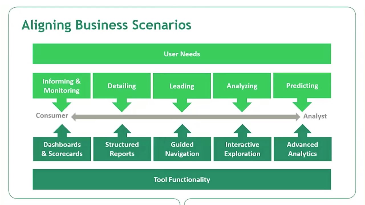 Powerful Pairings: Tableau & Microsoft BI