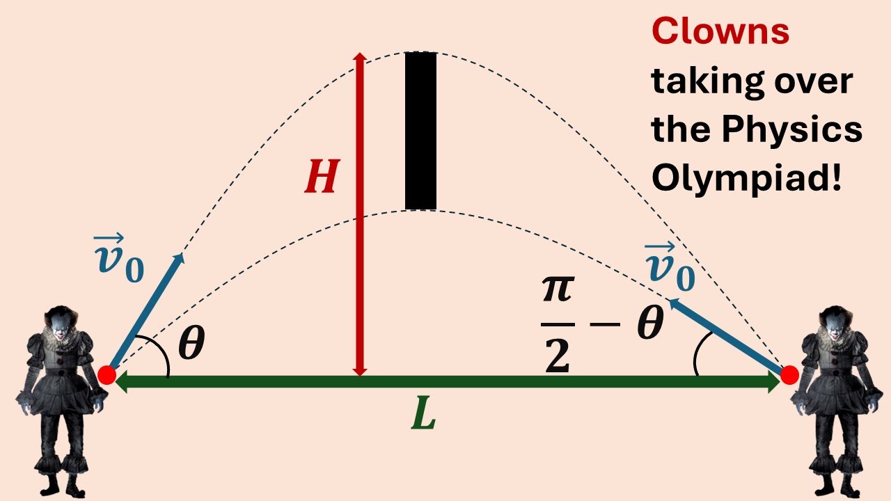 2022 Romanian National Physics Olympiad (ONF) 9th Grade Problem 1