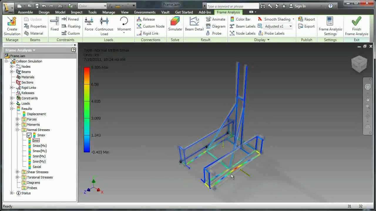 Frame Analysis