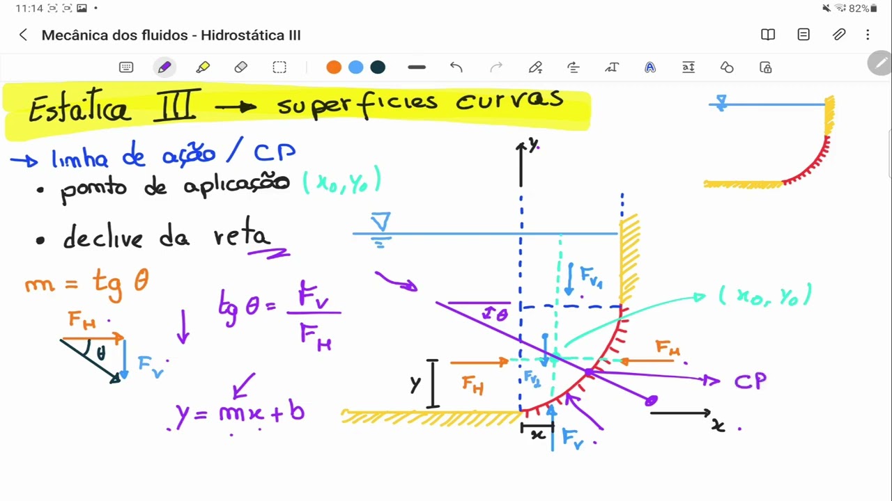 🟣MF I | Hidrostática III - superfícies curvas | exercícios
