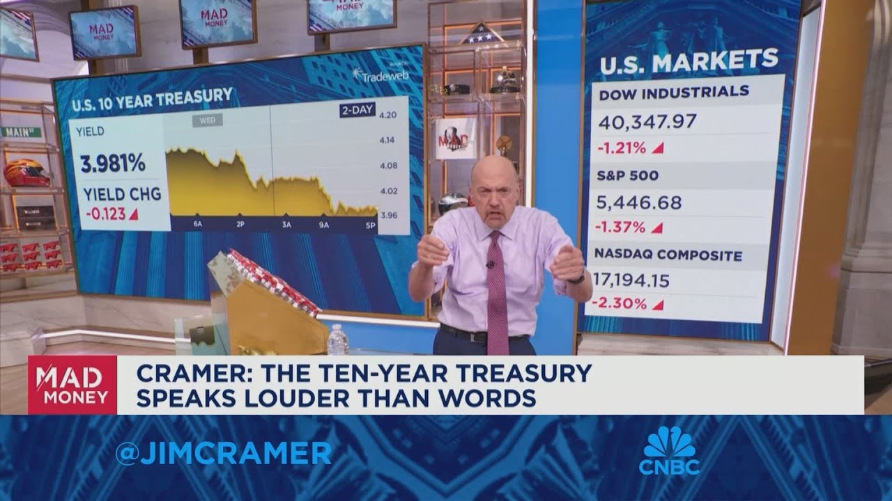 You can tell how much fear is in the market by what is going higher, says Jim Cramer