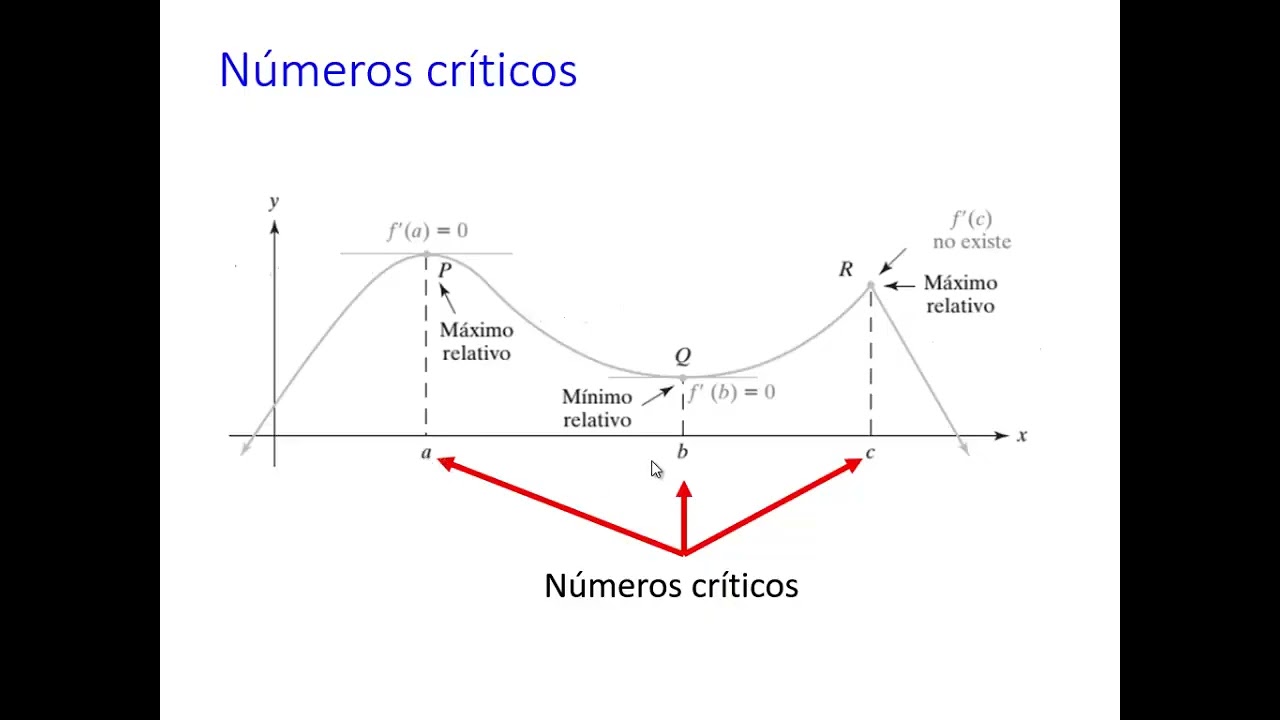 Puntos extremos relativos