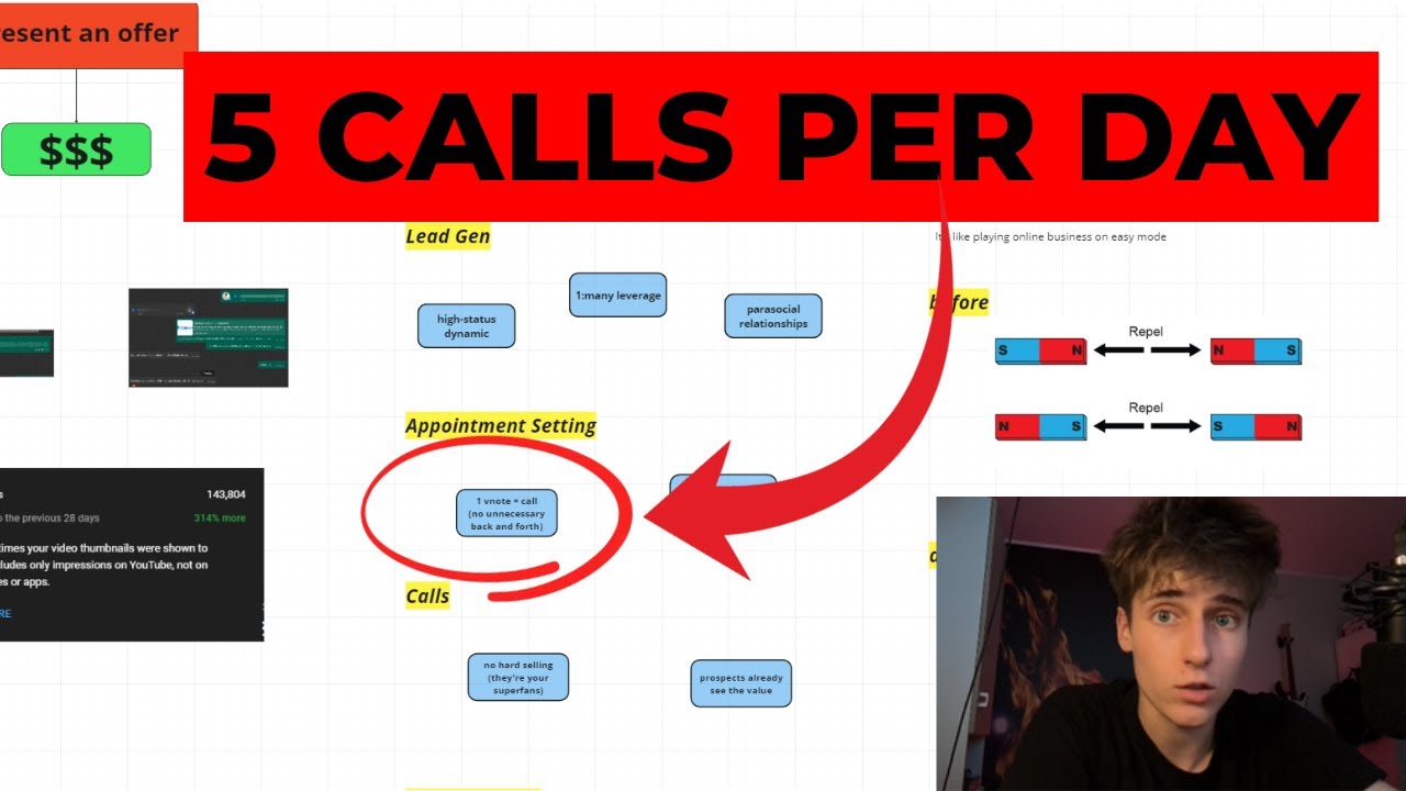How i book 5 calls per day on YouTube (copy me)