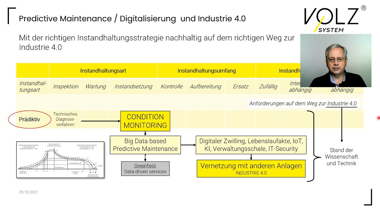 Vor- und Nachteile der Instandhaltungsstrategien