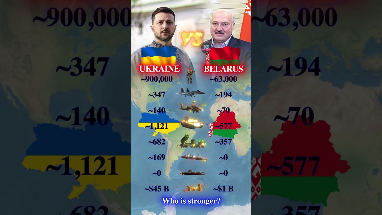 Who is stronger: Ukraine or Belarus? | Military Data Comparison