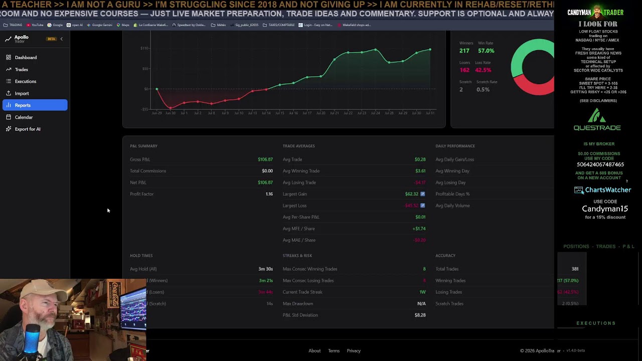 LIVE DAY TRADING low float momentum stocks using scanners to find them, DAY 1961