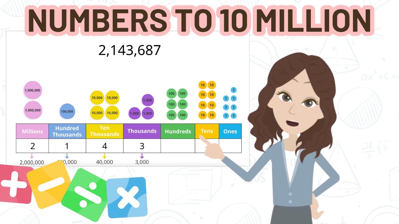 Numbers to 10 million