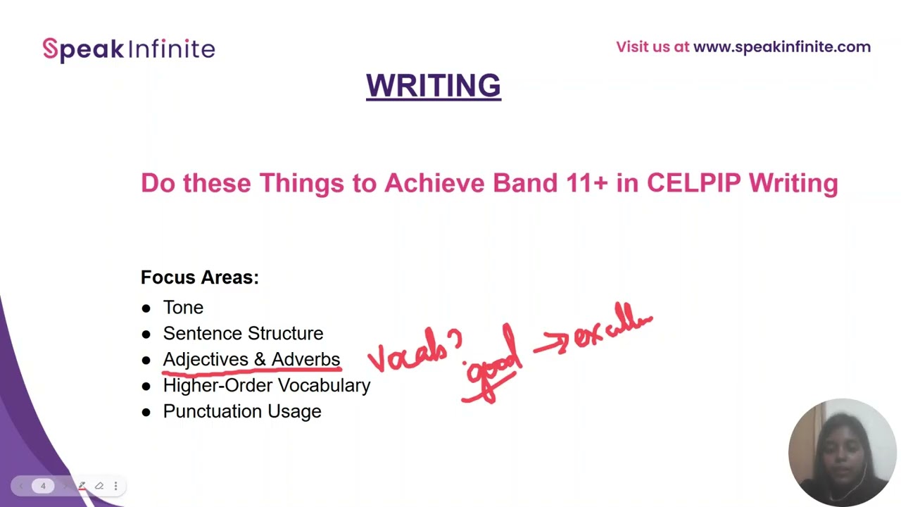 CELPIP Writing Strategies