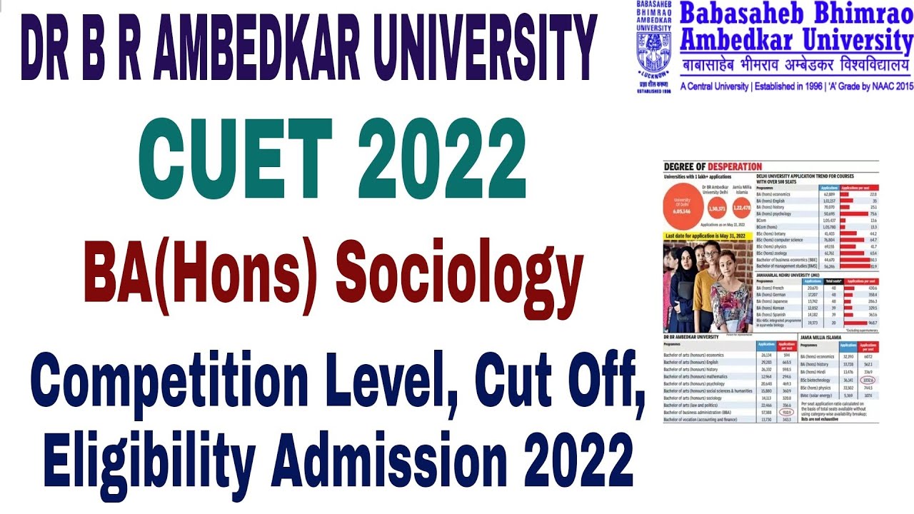 Dr BR Ambedkar University CUET BA(Hons) Sociology Admission form 2022, eligibility Criteria,cut off