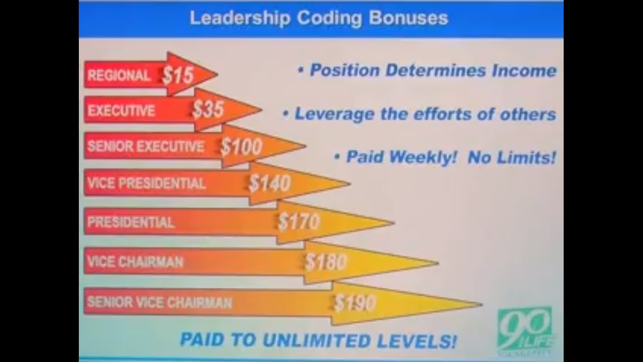 Understanding the Youngevity&reg; Coding Bonuses