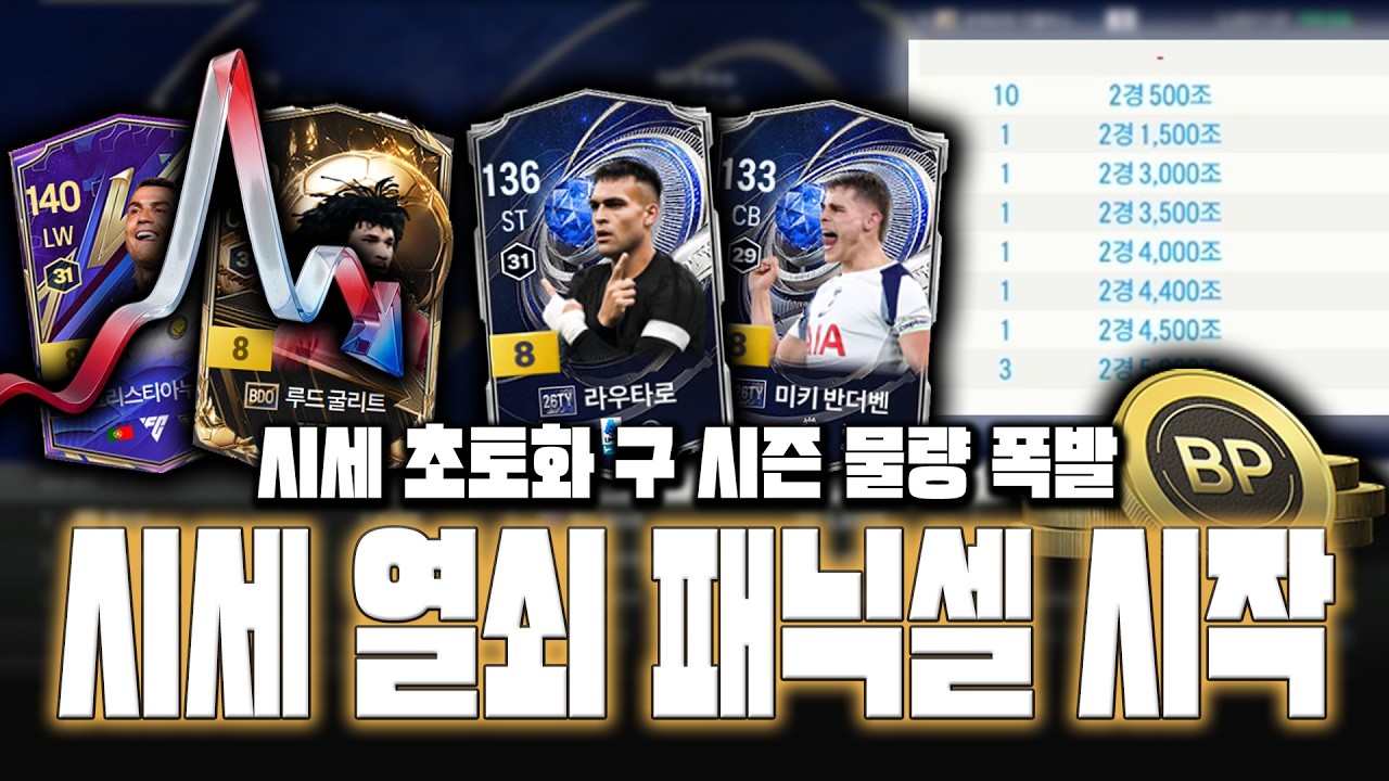 피파4 시세 구 시즌 갑자기 하락장 열쇠 패닉셀 시작 총 정리