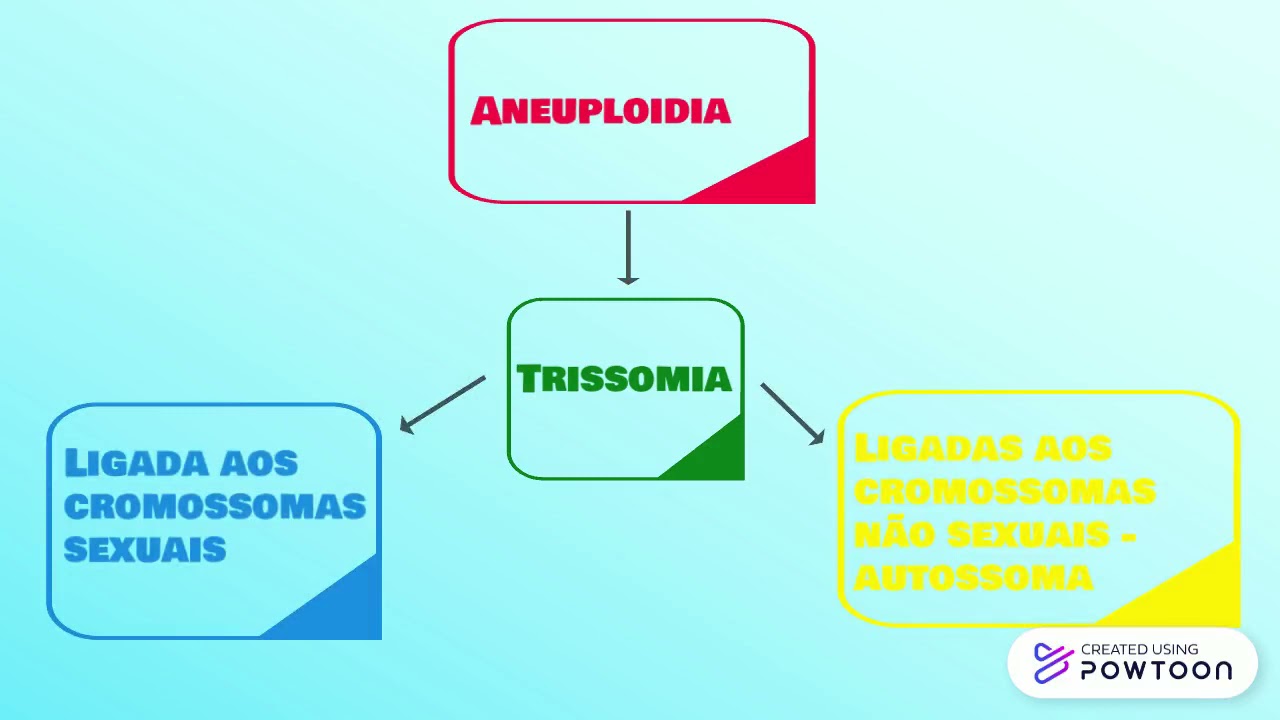 Aneuploidia