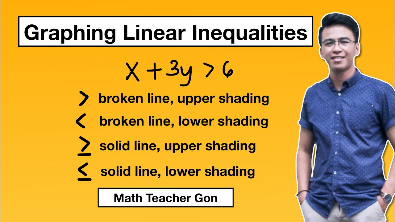 Linear Inequality  - How to Graph a Linear Inequalities?