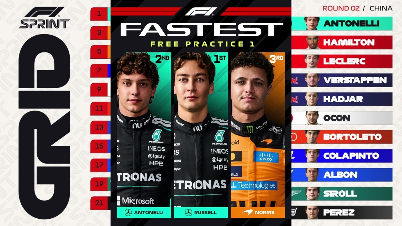 FP1 and Sprint Qualifying RoundUp!