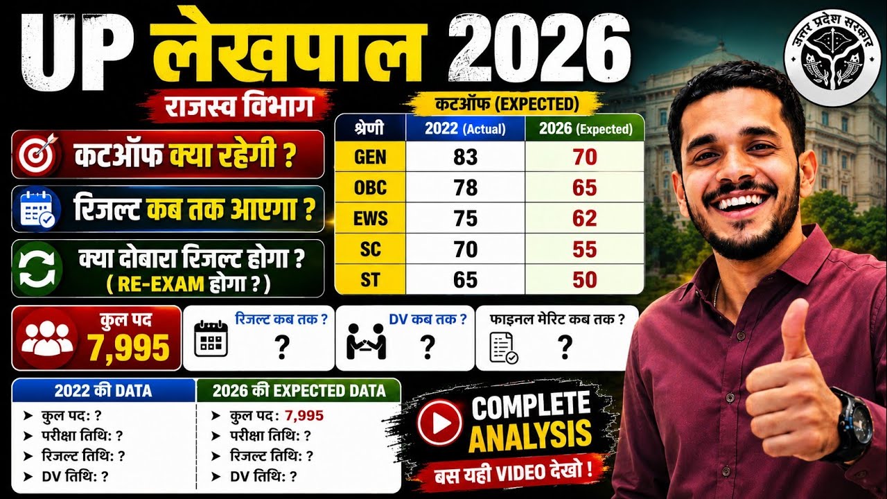 UP Lekhpal Expected Cutoff 2026 / UP Lekhpal  क्या दोबारा एग्जाम होगा / UP Lekhpal Result date /