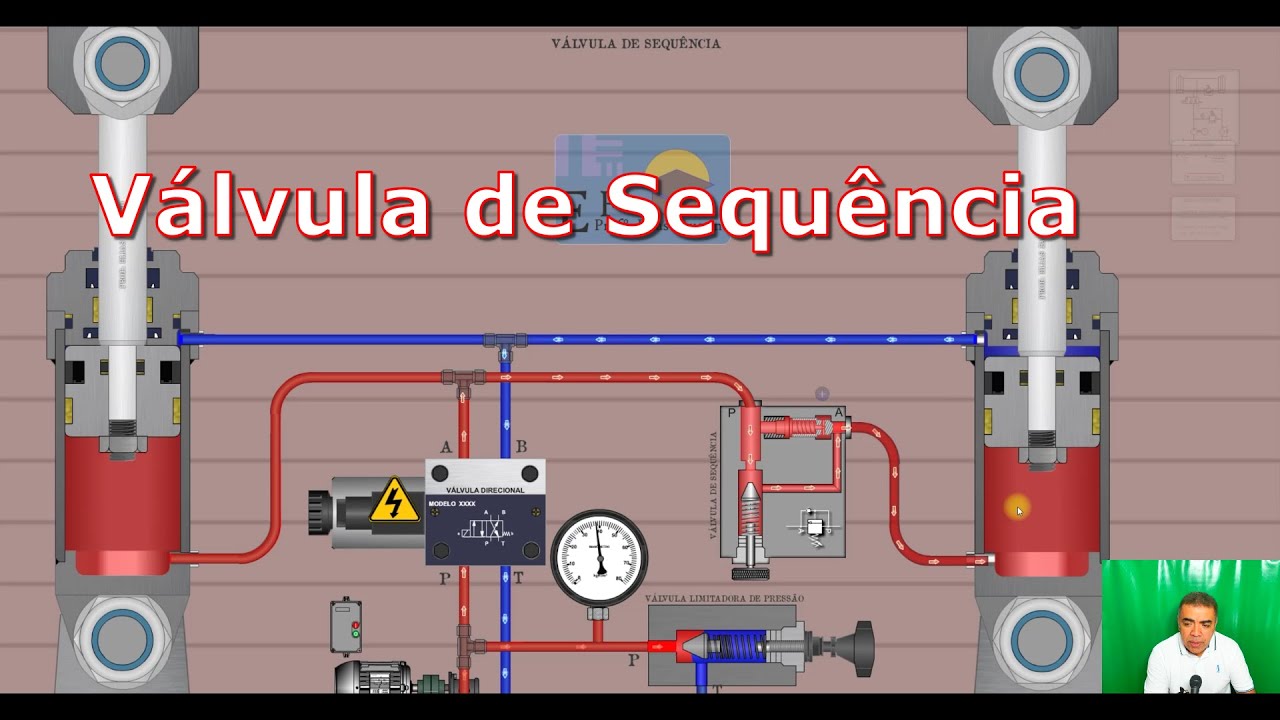 Válvula de Sequência