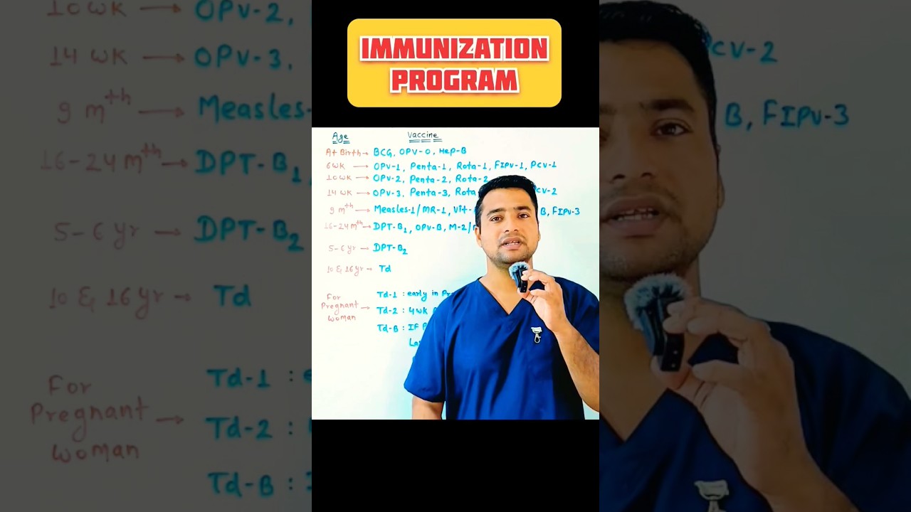 &ldquo;Immunization Program | Universal Immunization Program (UIP) | Vaccines & Schedule Explained&rdquo;