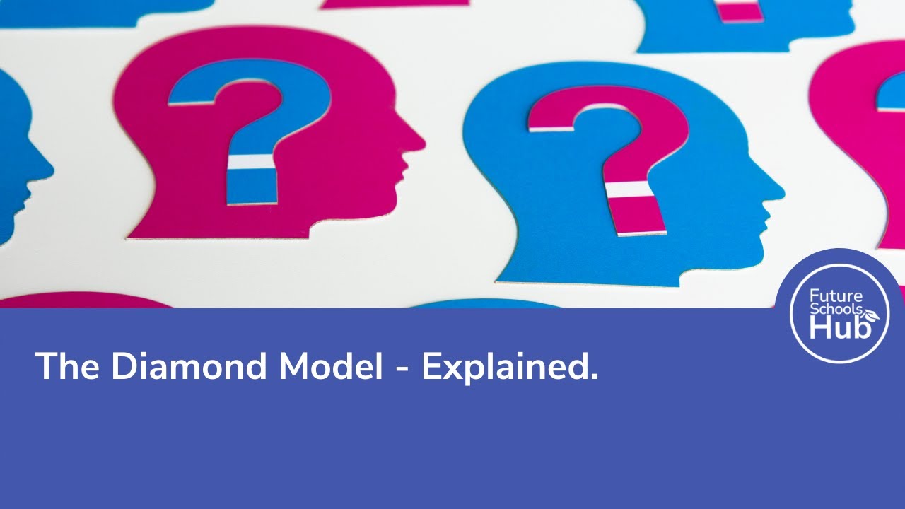 The Diamond Model - Explained