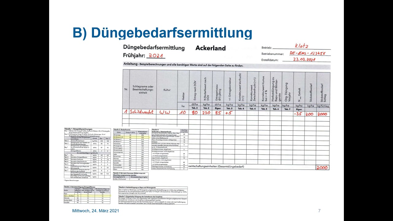 Düngelehre: Einfache Düngermengenberechnung