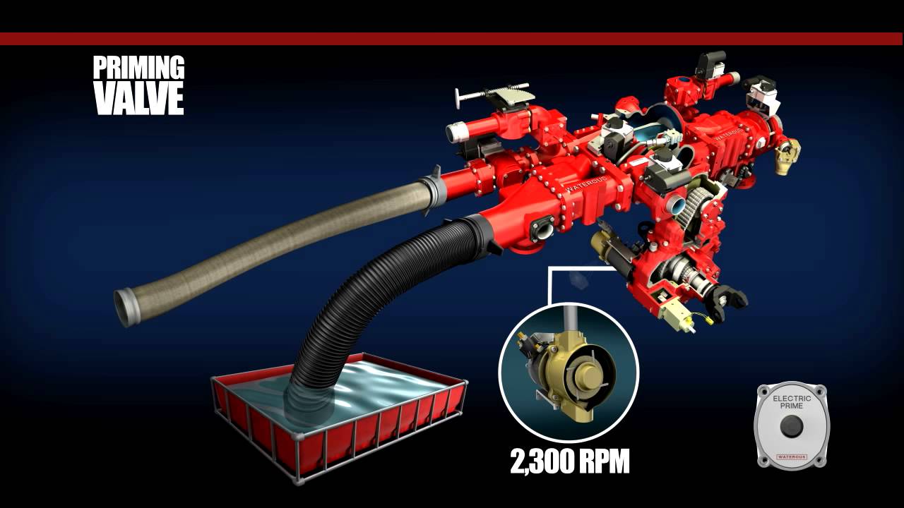 WATEROUS - Priming System