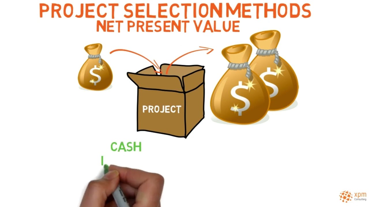 Project selection methods: NPV, IRR, PBP, BCA, OC