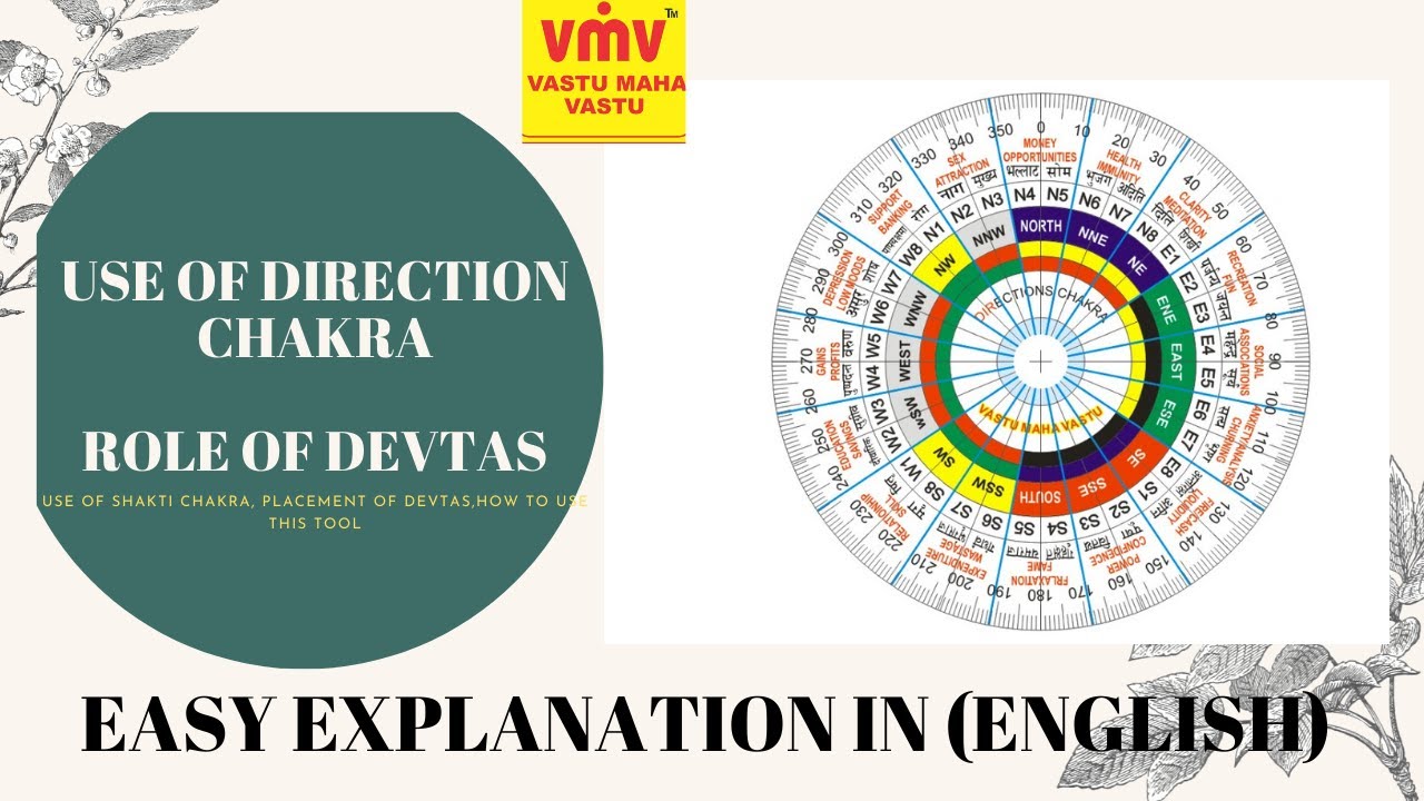 How to use direction chakra ll placement of devtas ll shakti chakra use ll #vastumahavastu #devtas