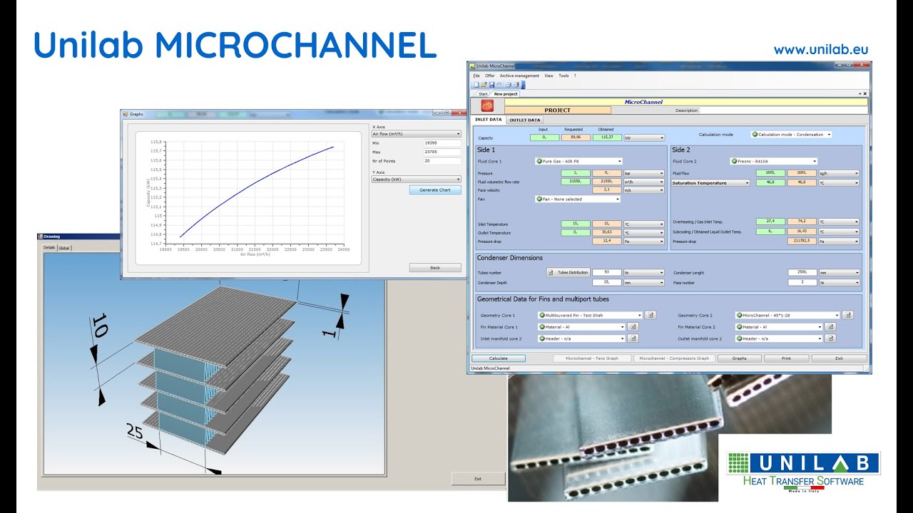 Unilab Microchannel Software