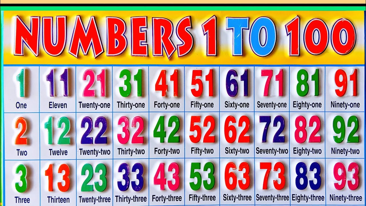 Numbers name 1 to 100 | Learn to Counting 1 to 100 | 1 se 100 tak ginti | One to Hundred counting